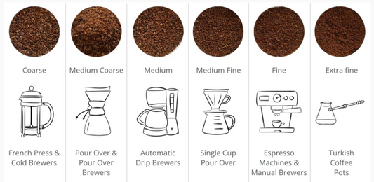 La Guía de la Molienda: El Mapa del Amante del Café para Preparaciones Perfectas